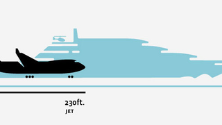 How Big Is the Biggest Yacht In the World?
